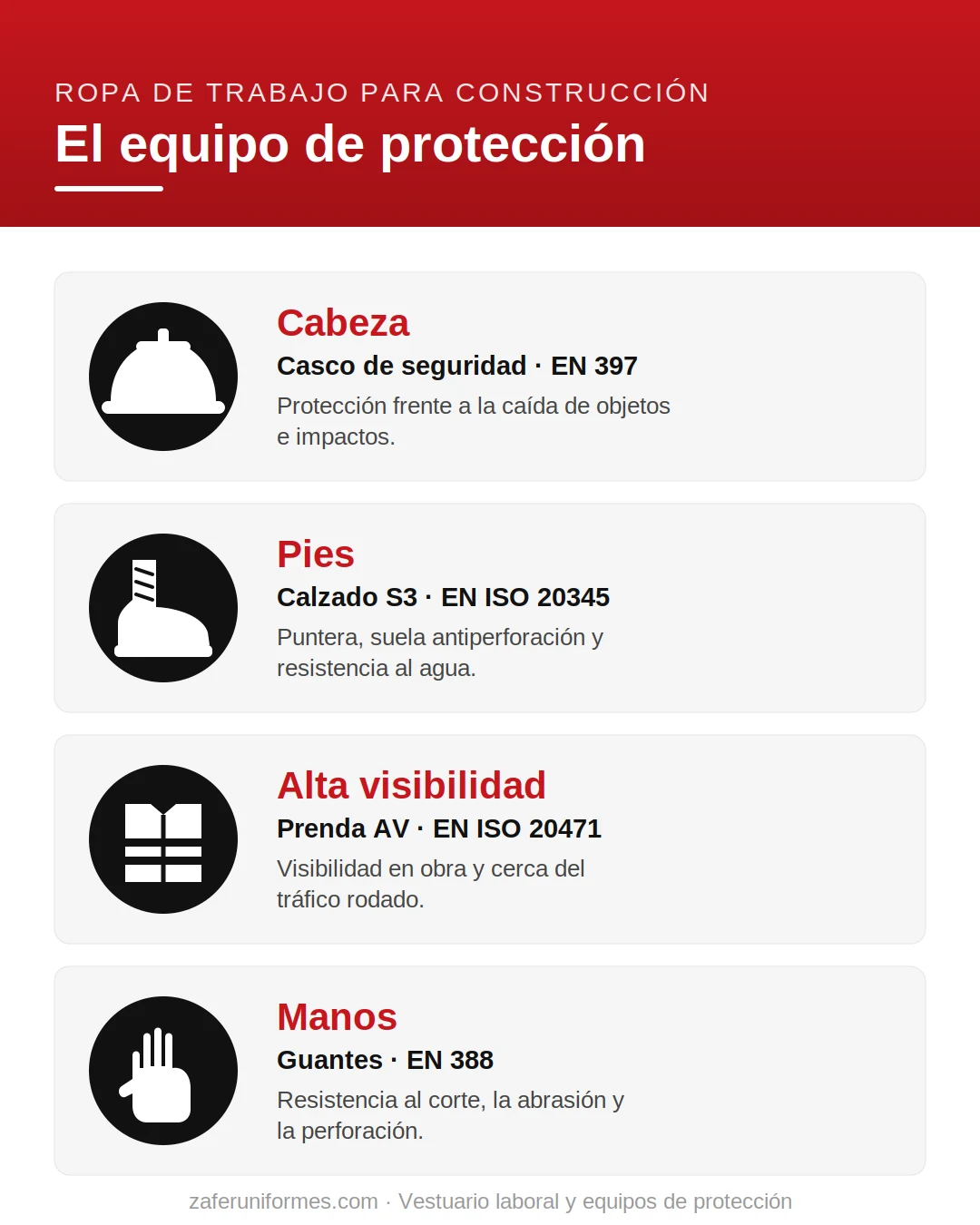 Equipo de protección en construcción: casco, calzado S3, alta visibilidad y guantes con su normativa