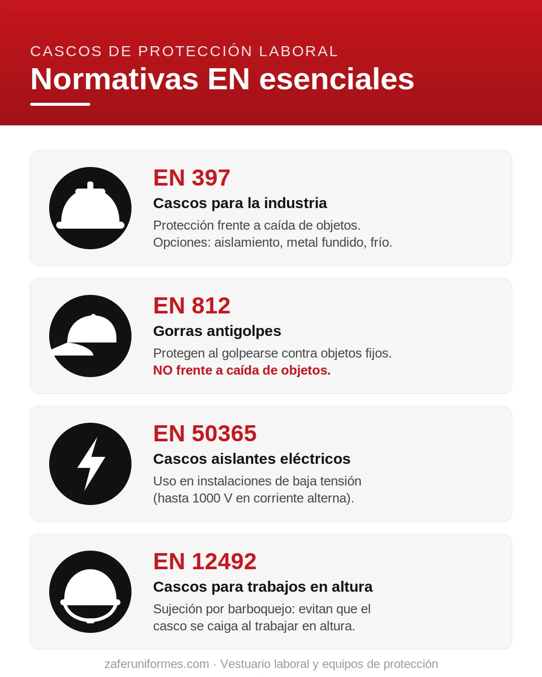 Pictogramas de las normas EN 397, EN 812, EN 50365 y EN 12492 de cascos de seguridad