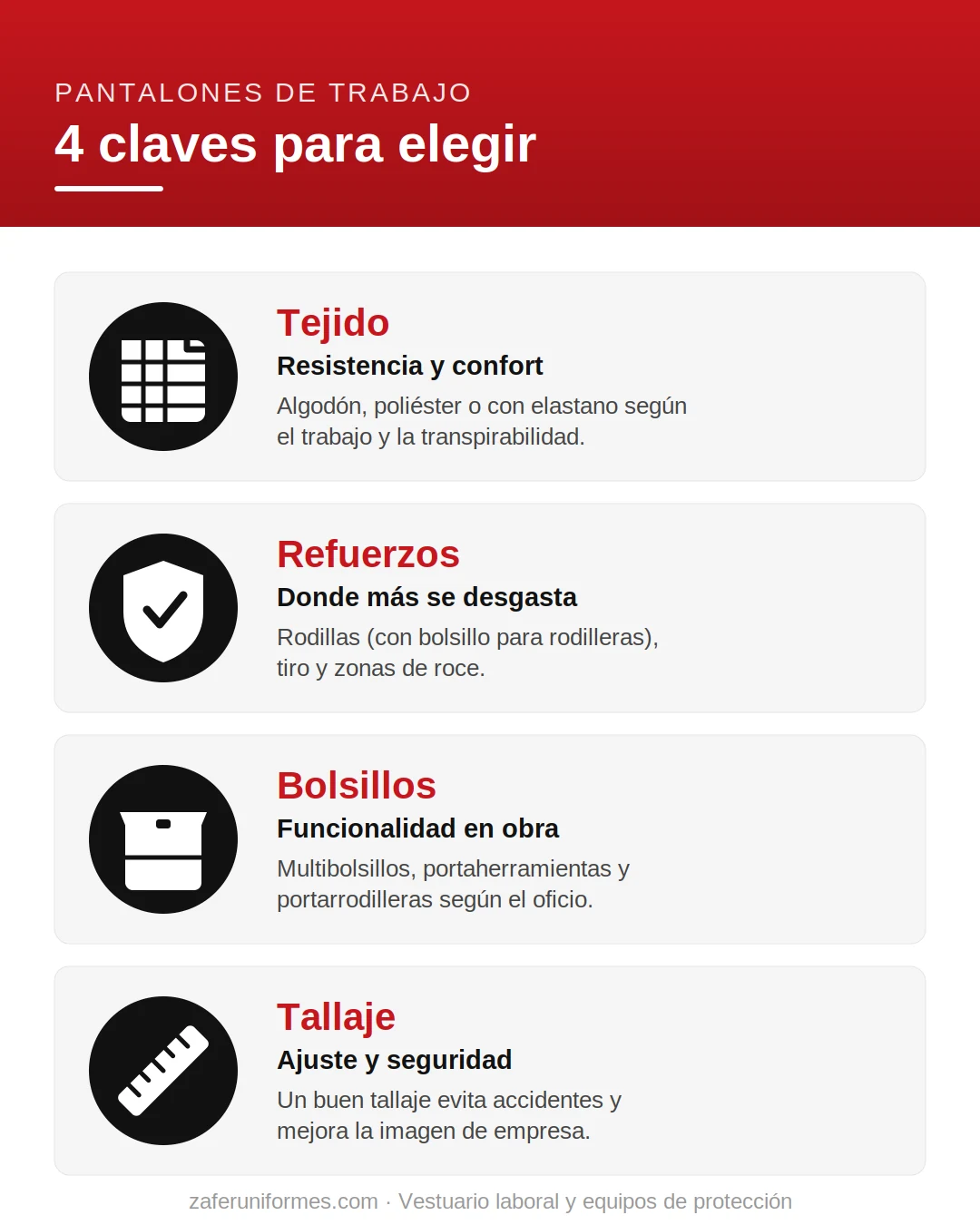 Cuatro claves para elegir un pantalón de trabajo: tejido, refuerzos, bolsillos y tallaje